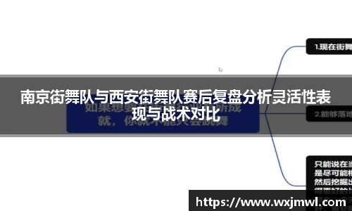 南京街舞队与西安街舞队赛后复盘分析灵活性表现与战术对比