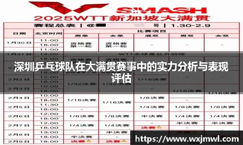 深圳乒乓球队在大满贯赛事中的实力分析与表现评估