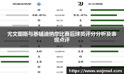 尤文图斯与基辅迪纳摩比赛后球员评分分析及表现点评